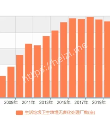 垃圾围城