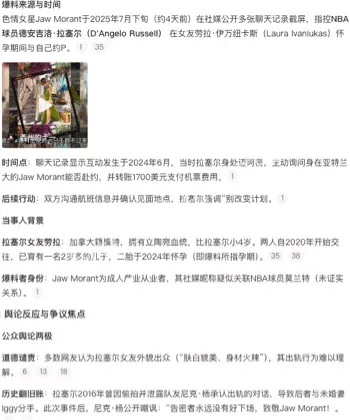 NBA球员