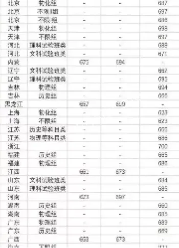 北大录取人数