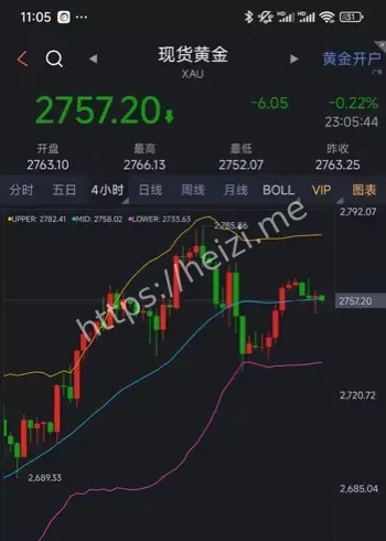 金价创新高