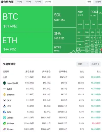 加密崩盘