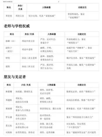 南宁二中校园禁忌恋爱实锤