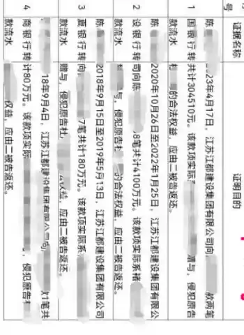江都建设集团股东