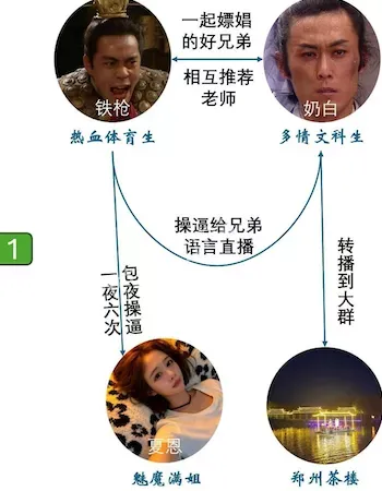 电视剧都不敢这么演